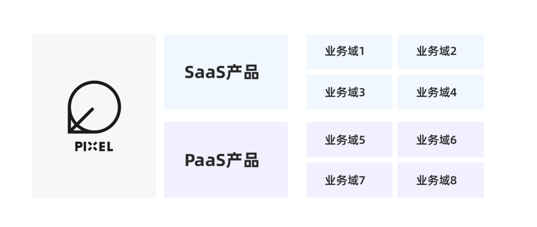 设计体系 | 如何建立业务特色的设计体系